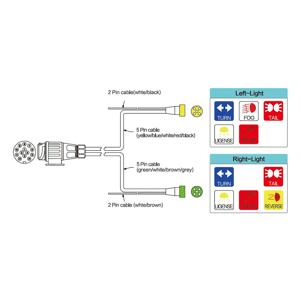 TM1007B<br />TM3018+RVV cable+ TM3056 with extra cable